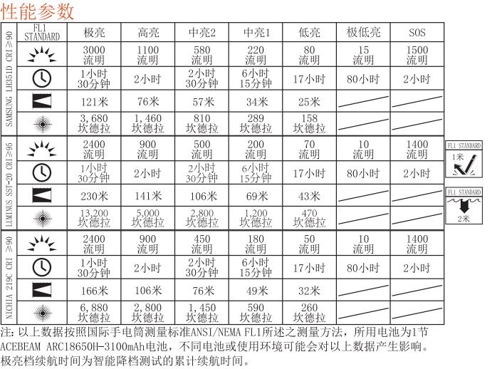 ACEBEAM PT40 3000流明 230米射程 高效能 LED 工作燈 L型頭燈  CRI 高顯色 防水 全泛光 大範圍 技師需求 原廠公司貨