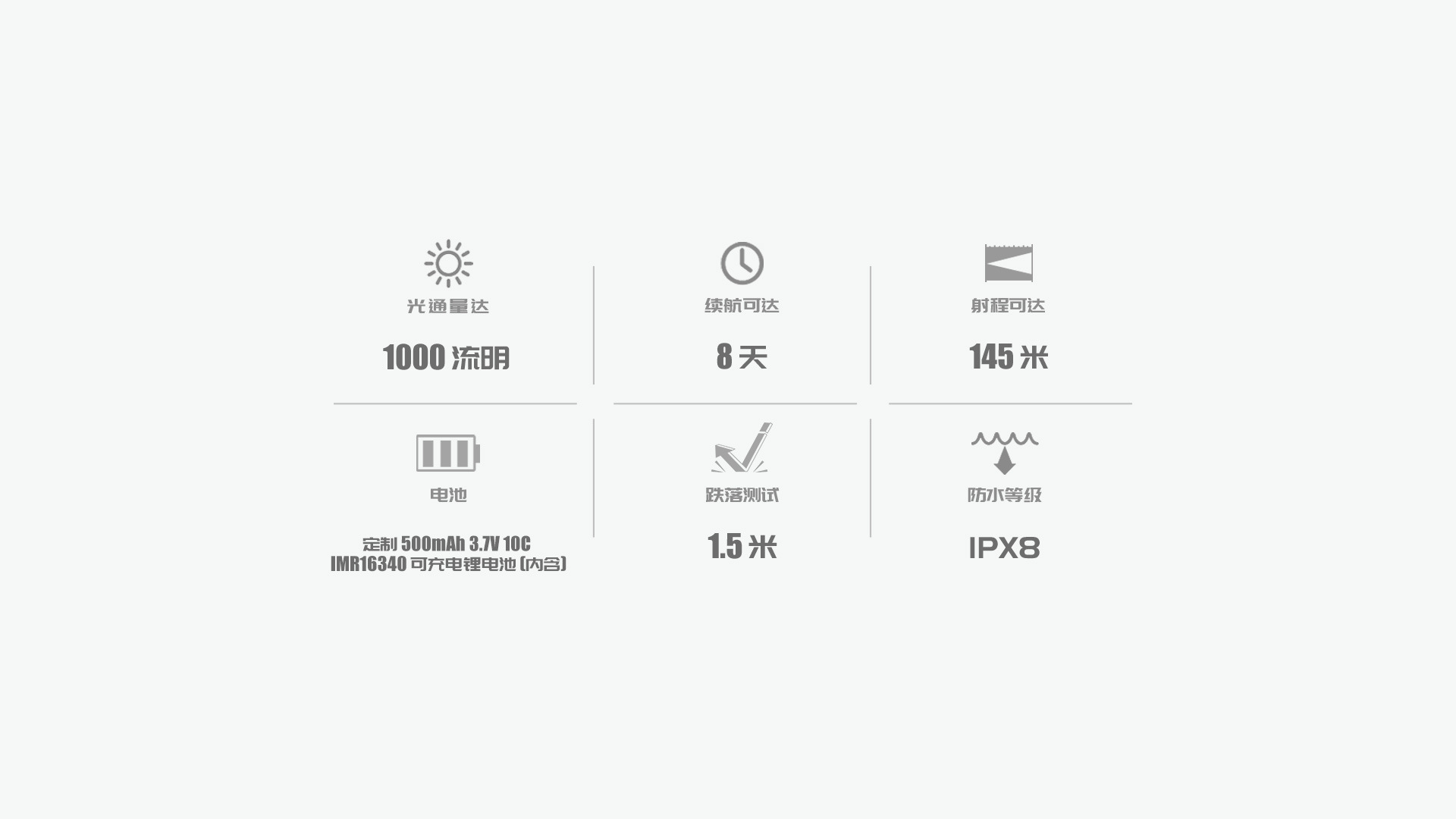 Olight S1R II 1000流明 透鏡磁吸充電手電筒 16340 Olight S1R II 1000流明 透鏡磁吸充電手電筒 16340