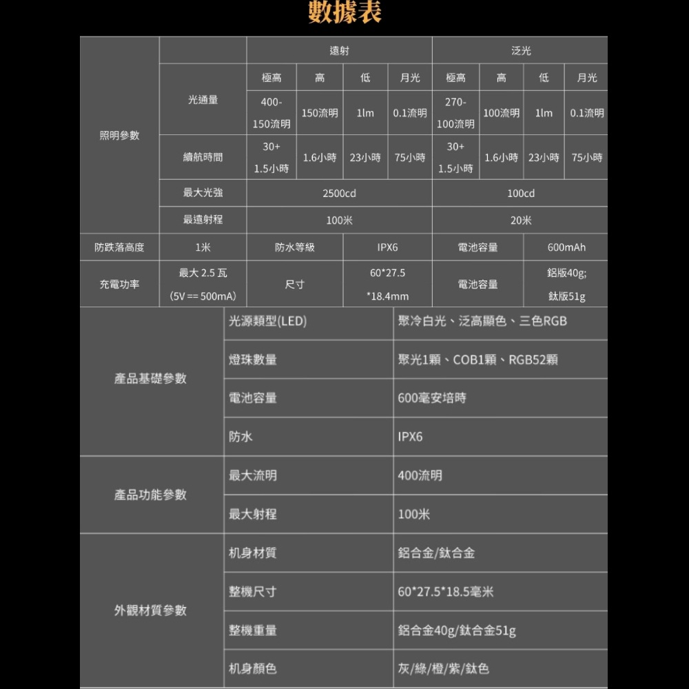 【首發優惠-鈦合金】LOOP GEAR SK09 LOOPDOT 400流明 掌上遊戲多光源電筒 解壓玩具 冷白/高顯/RGB點陣屏 轉盤調節