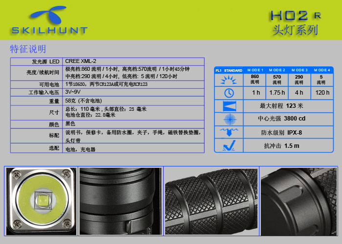 【停產】SKILHUNT H02R CREE XM-L2 LED  尾部磁吸多功能工具燈頭燈 