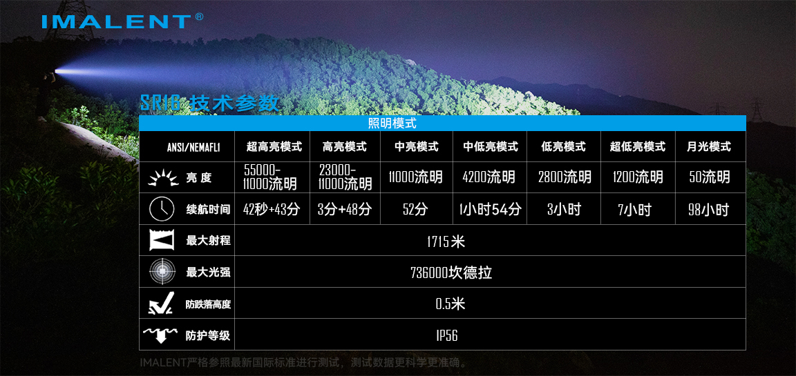 IMALENT SR16 55000流明 1715米 遠泛兼具 高亮度強光手電筒 搜救強光 附提把 XHP50.3 IMALENT SR16 55000流明 1715米 遠泛兼具 高亮度強光手電筒 搜救強光 附提把 XHP50.3