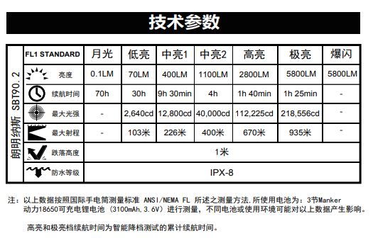 【限量特惠】Manker MK37 5800流明 935米射程 高亮度 遠射手電筒 SBT90 GEN2 LED 防水 (含原廠電池*3)  腳架孔 露營