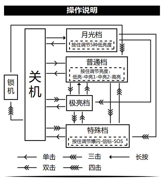 【限量特惠】Manker MK37 5800流明 935米射程 高亮度 遠射手電筒 SBT90 GEN2 LED 防水 (含原廠電池*3)  腳架孔 露營