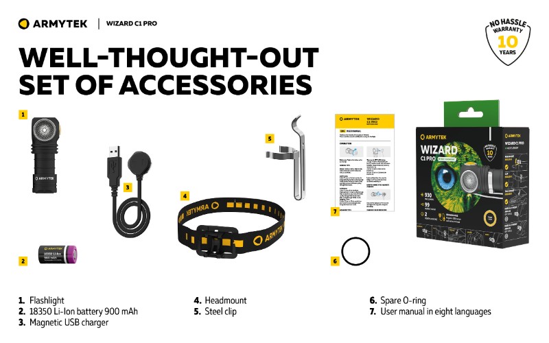 加拿大 Armytek Wizard C1 PRO 1000流明 105米 多功能頭燈 軍規防水防摔 輕巧 登山