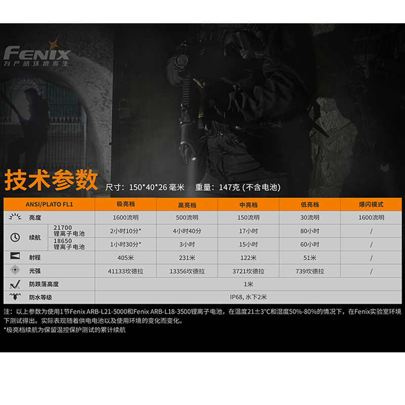 Fenix TK22 UE 1600流明 405米射程 鎢鋼攻擊頭 附原廠電池 21700 高亮度LED手電筒 防水 Fenix TK22 UE 1600流明 405米射程 鎢鋼攻擊頭 附原廠電池 21700 高亮度LED手電筒 防水