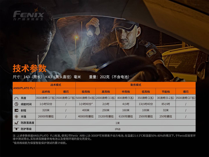 FENIX TK35UE V2.0 5000流明 400米 SST40*2 雙模式戰術高亮度手電筒 機械調光 全新升級 耐低溫 FENIX TK35UE V2.0 5000流明 400米 SST40*2 雙模式戰術高亮度手電筒 機械調光 全新升級 耐低溫