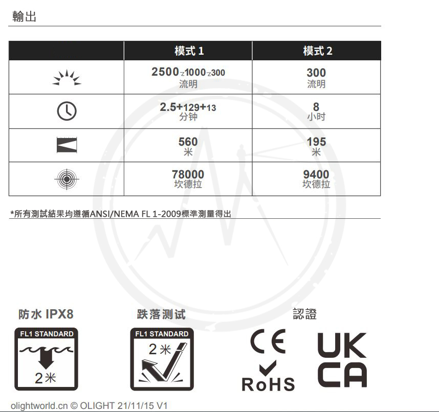 Olight Warrior X 3 2500流明 560米 強光戰術手電筒 破窗 聚光 LED 手電筒 WARRIOR X PRO 升級