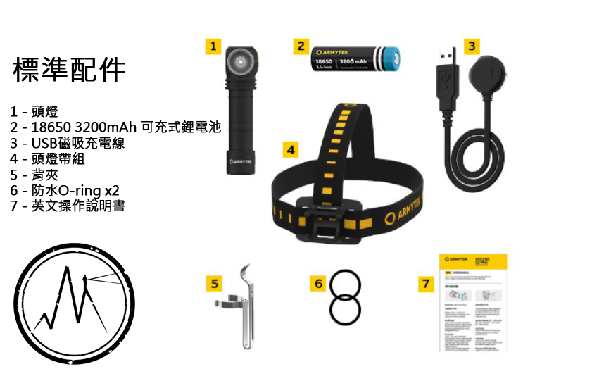 加拿大軍規 Armytek WIZARD C2 經典巫師 1200流明 3in1 強光LED頭燈 手電筒 18650 USB充電 防水防摔 登山 露營 保固十年