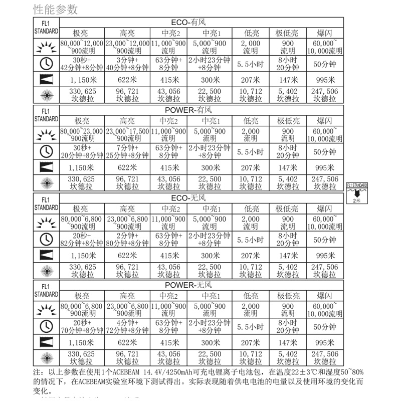 ACEBEAM X75 (中白光) 75000流明 超泛光高亮度LED手電筒 快充 XHP70.2 搜救型手電筒 ACEBEAM X75 (中白光) 75000流明 超泛光高亮度LED手電筒 快充 XHP70.2 搜救型手電筒