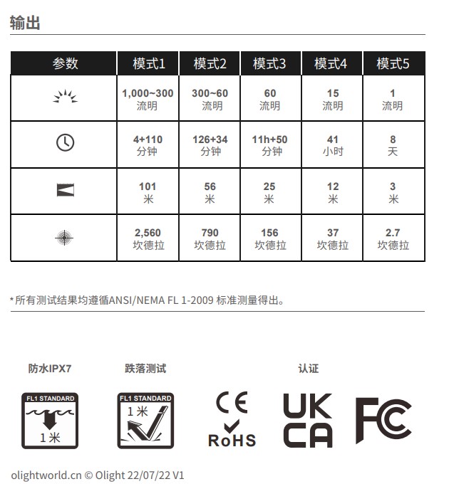 OLIGHT Arkfeld 1000流明 高亮度手電筒 綠激光二合一 商務營造首推 簡約現代風