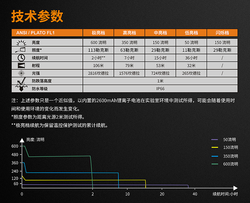 【停產】Fenix BC25R 600流明 輕量化自行車燈 單車燈 截止線光斑 USB充電 快裝車夾 中白光