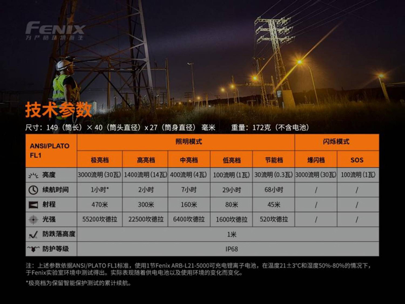 Fenix C7 3000流明 470米 SST70 高性能直充LED手電筒 大範圍照明 USB-C 尾部磁鐵 (附原廠21700鋰電池) Fenix C7 3000流明 470米 SST70 高性能直充LED手電筒 大範圍照明 USB-C 尾部磁鐵 (附原廠21700鋰電池)