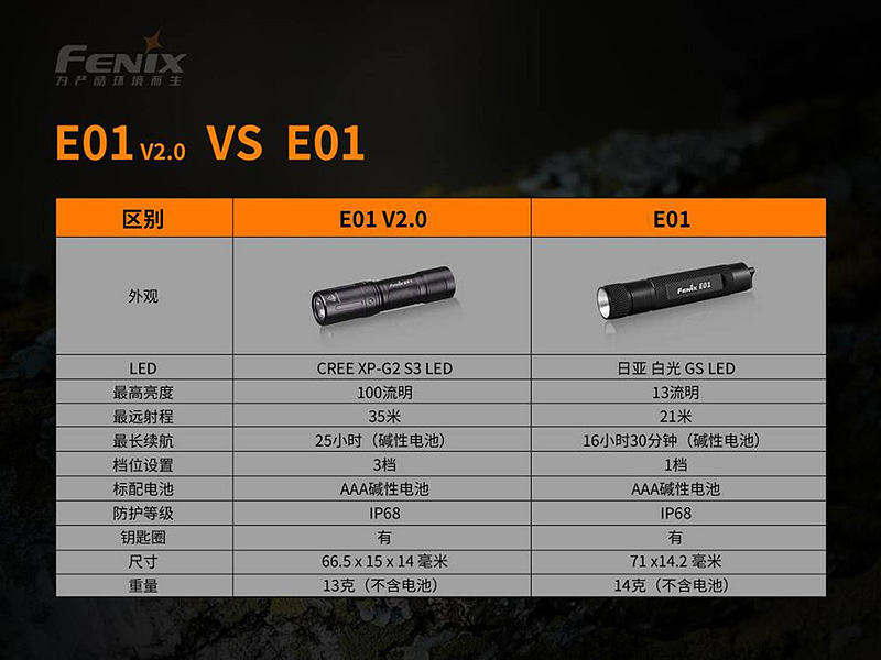 FENIX E01 V2.0 100流明35米 AAA 4號電池 鹼性 鎳氫 便攜EDC 手電筒 隨身 鑰匙圈