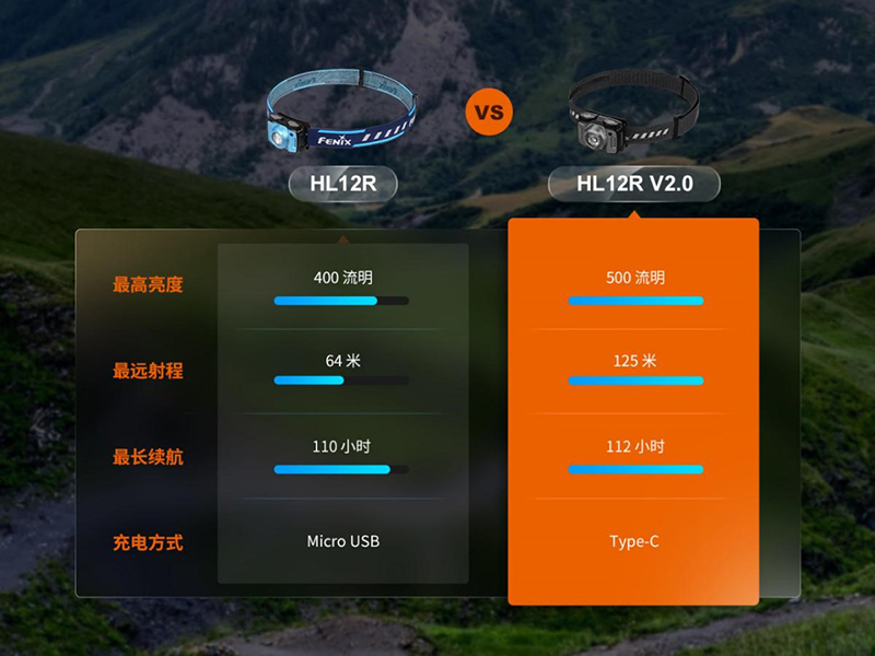 FENIX HL12R V2.0 500流明 125米 戶外超輕充電頭燈 紅/白雙光源 TYPE-C FENIX HL12R V2.0 500流明 125米 戶外超輕充電頭燈 紅/白雙光源 TYPE-C