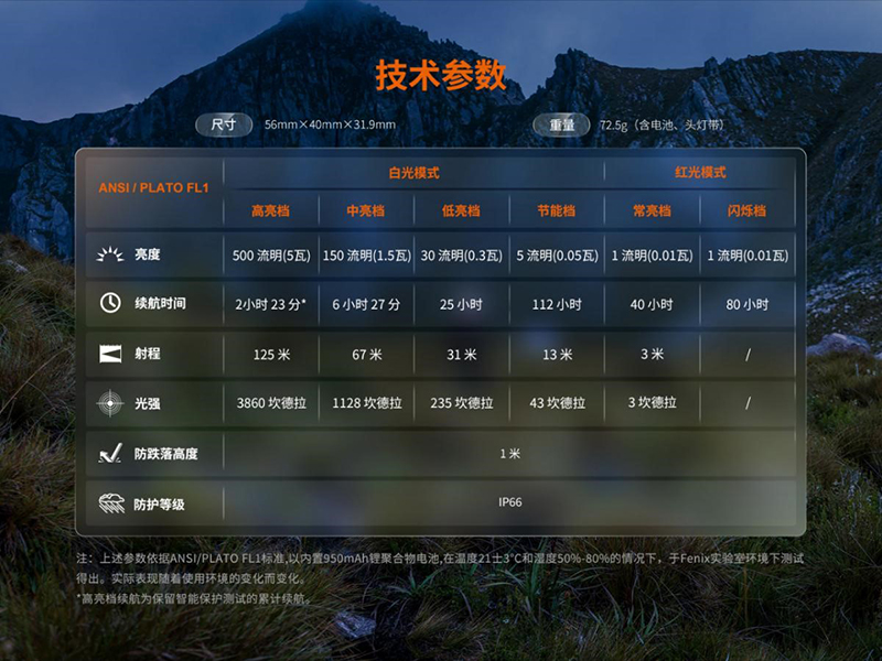 FENIX HL12R V2.0 500流明 125米 戶外超輕充電頭燈 紅/白雙光源 TYPE-C FENIX HL12R V2.0 500流明 125米 戶外超輕充電頭燈 紅/白雙光源 TYPE-C