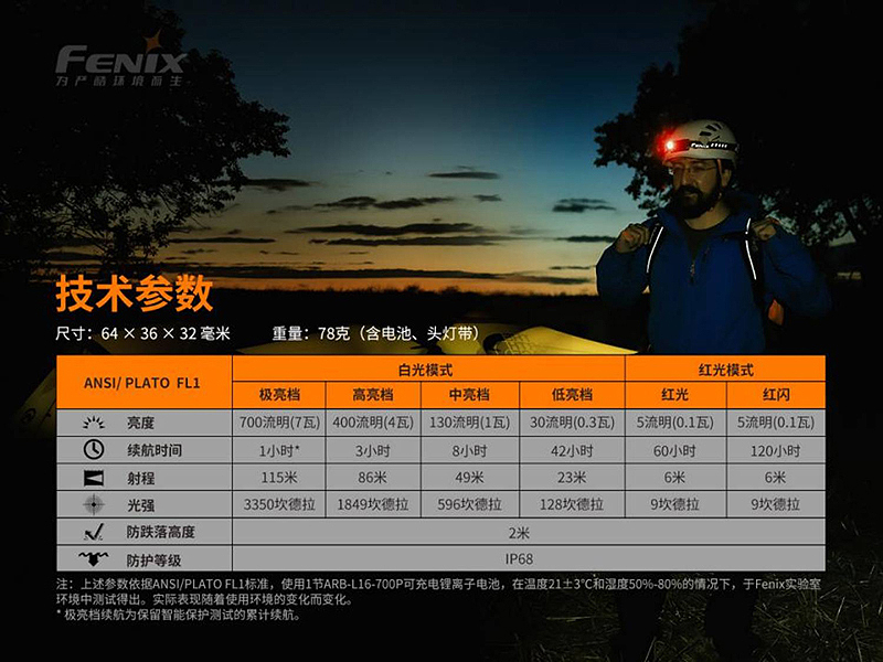 FENIX HM50R V2.0 700流明 白光 紅光輔助 高性能可充電多用途頭燈 輕量頭燈 防水 防摔 登山 強光 USB-C