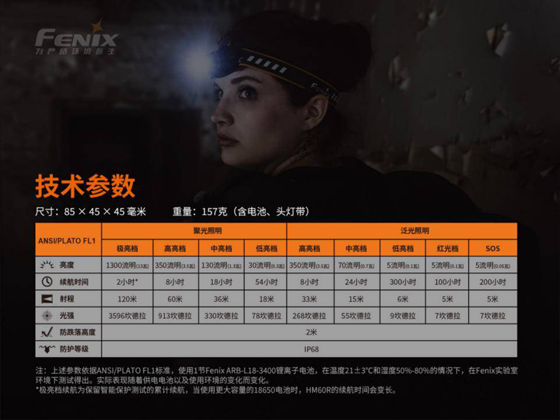 FENIX HM60R升級版 1300流明 SST40 三光源智能調光戶外頭燈 聚光 泛光 紅光 雙光斑 USB-C 防水 FENIX HM60R升級版 1300流明 SST40 三光源智能調光戶外頭燈 聚光 泛光 紅光 雙光斑 USB-C 防水