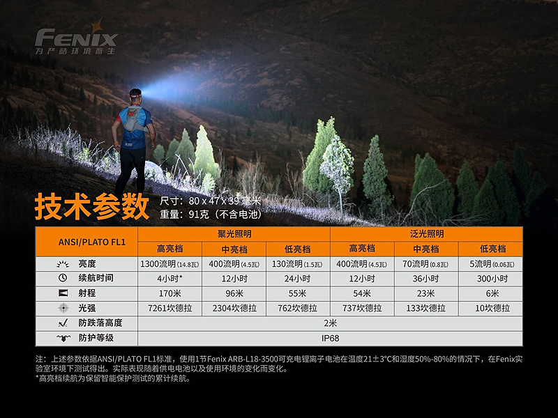 Fenix HM65R-T 1500流明 超輕鎂合金越野跑頭燈 聚、泛雙光源 USB-C 防水 耐寒 含電池 Fenix HM65R-T 1500流明 超輕鎂合金越野跑頭燈 聚、泛雙光源 USB-C 防水 耐寒 含電池