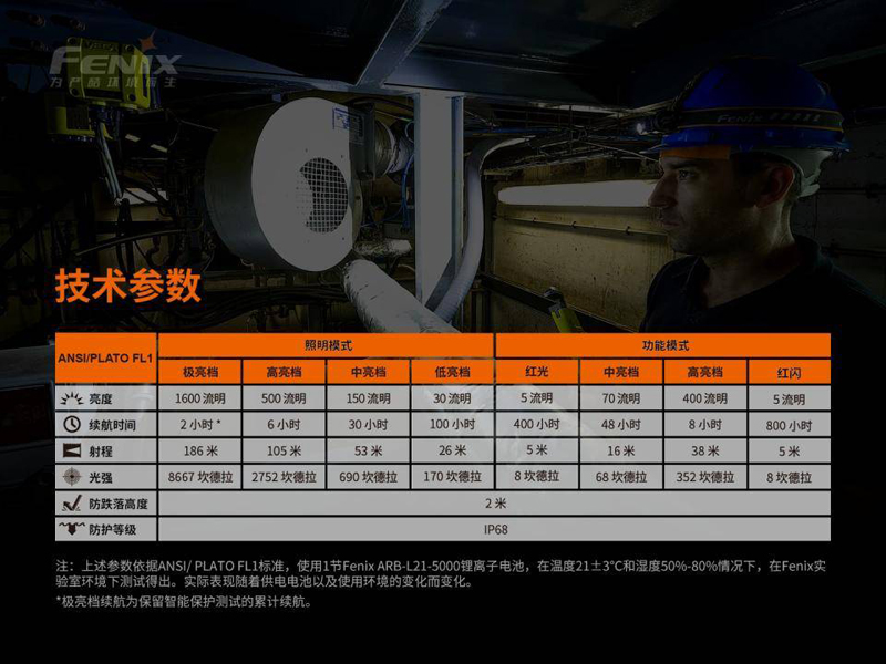 Fenix HM70R 1600流明 SST40 三光源可充電工業強光頭燈 TYPE-C充電 防水 全金屬機身 21700 Fenix HM70R 1600流明 SST40 三光源可充電工業強光頭燈 TYPE-C充電 防水 全金屬機身 21700