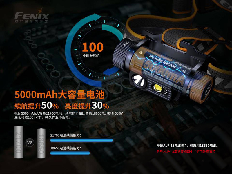 Fenix HM70R 1600流明 SST40 三光源可充電工業強光頭燈 TYPE-C充電 防水 全金屬機身 21700