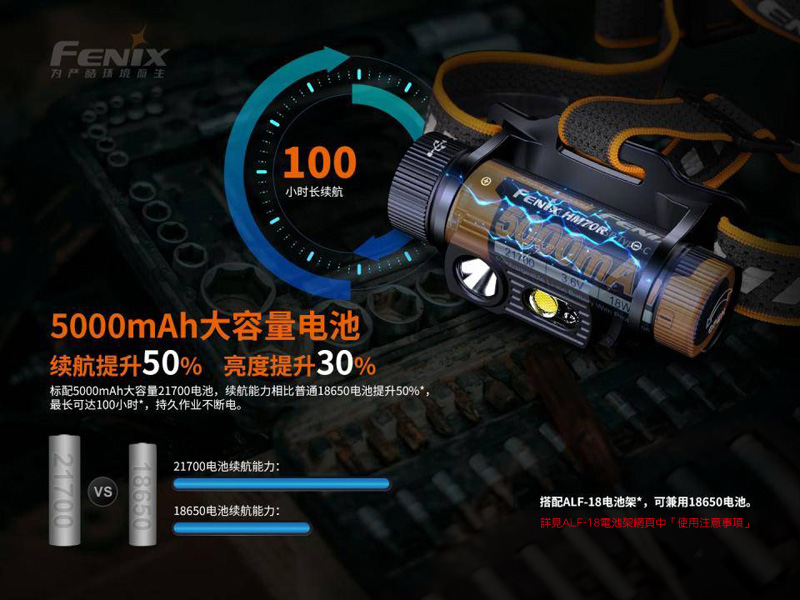 Fenix HM70R 1600流明 SST40 三光源可充電工業強光頭燈 TYPE-C充電 防水 全金屬機身 21700 Fenix HM70R 1600流明 SST40 三光源可充電工業強光頭燈 TYPE-C充電 防水 全金屬機身 21700