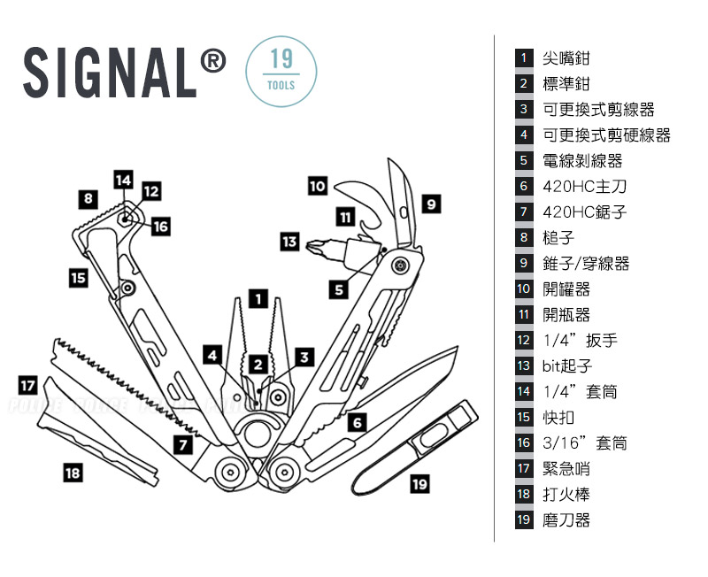 美國 保固25年 Leatherman SIGNAL 灰/黃色工具鉗 #832737  打火棒 安全哨 尖嘴 21種