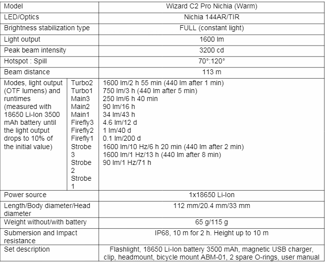 Armytek WIZARD C2 PRO NICHIA 日亞 1600流明 4500K 高顯 攝影補光 多功能 頭燈