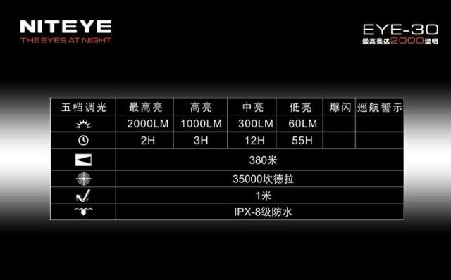 Niteye EYE30 3顆CREE XM-L U2 2000流明三頭怪手電筒(4顆18650)