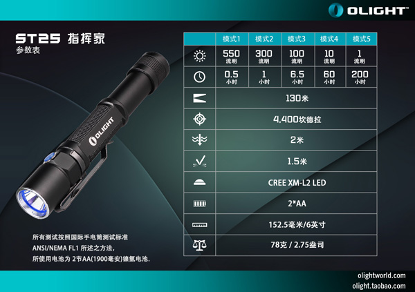 Olight ST25 XM-L2 550流明2AA 雙按鍵調光強光手電筒