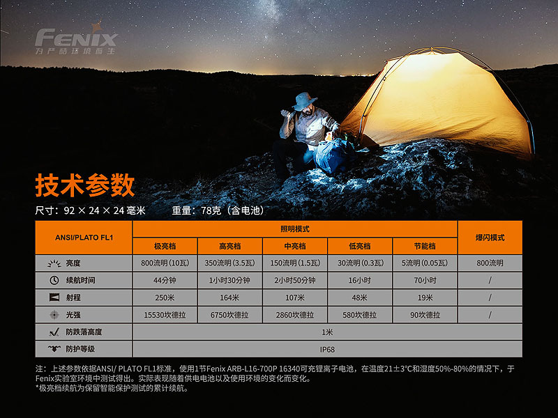 FENIX PD25R 【遠山綠】 800流明 250米 小型LED高亮度充電手電筒 USB-C 附充電電池 FENIX PD25R 【遠山綠】 800流明 250米 小型LED高亮度充電手電筒 USB-C 附充電電池