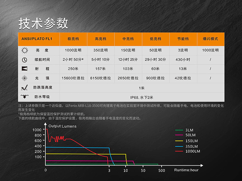 FENIX PD35 V2.0 (附電池) 1000流明 XP-L  戰術手電筒 電量顯示 防水 高性能 公司貨 保固五年