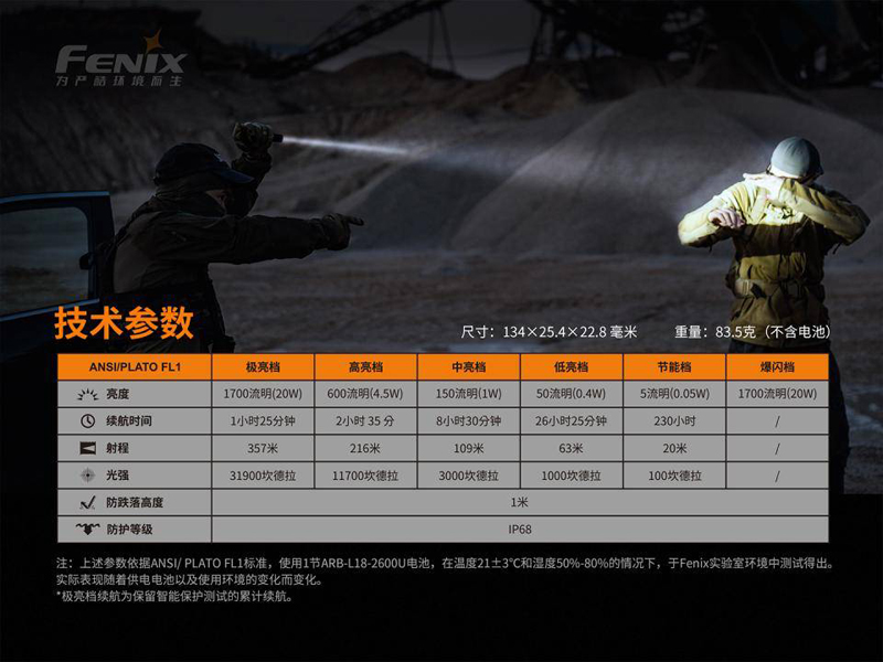 【期間特價】FENIX PD35 V3.0 1700流明 357米 SFT40 新世代戰術小直 強光手電筒 附電池 電量顯示