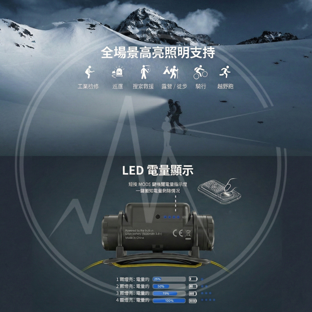 NITECORE NU50 1400流明 輕量化高亮可充電頭燈 紅白雙光源