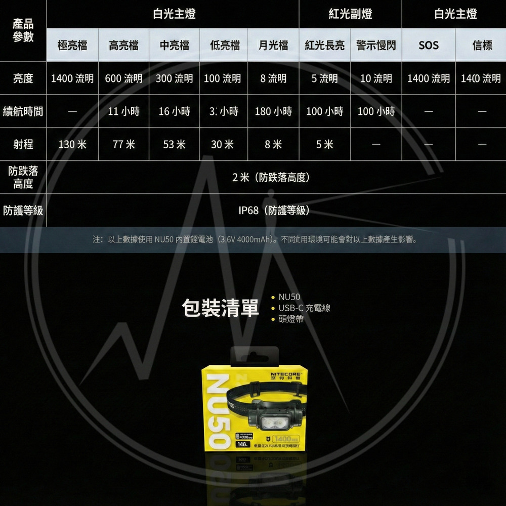 NITECORE NU50 1400流明 輕量化高亮可充電頭燈 紅白雙光源
