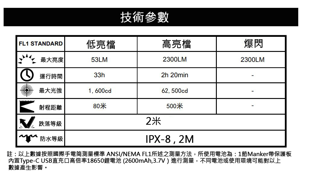 Manker Striker 前鋒 2300流明 500米 SFT40 聚光高亮LED手電筒 攻擊頭 破窗防身手電筒