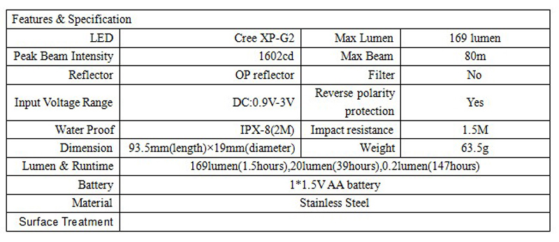 【停產】ThruNite T10s XP-G2 169流明強光AA小手電