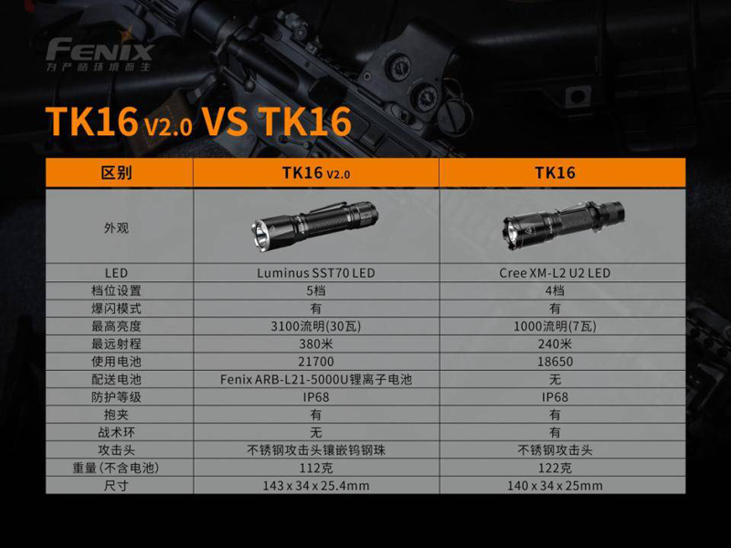 FENIX TK16 V2.0 +G42 3100流明 380米 雙尾按戰術強光手電筒 一鍵爆閃 警用值勤 戰術高亮 不鏽鋼攻擊頭 