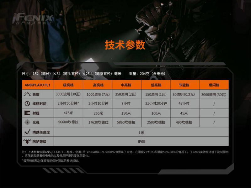(附電池) FENIX TK20R V2.0 3000流明 475米 SFT70 戰術直充手電筒 一鍵爆閃 USB-C充 (附電池) FENIX TK20R V2.0 3000流明 475米 SFT70 戰術直充手電筒 一鍵爆閃 USB-C充